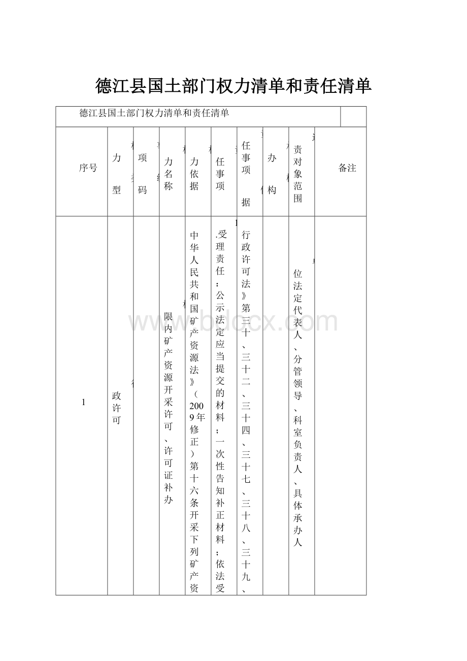 德江县国土部门权力清单和责任清单.docx