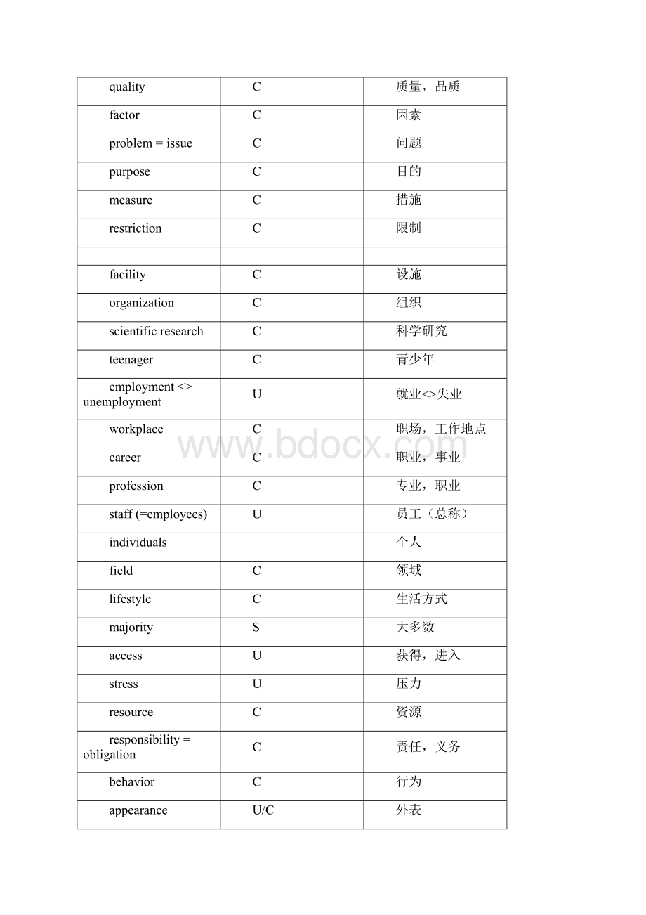 雅思写作基础课补充讲义.docx_第2页