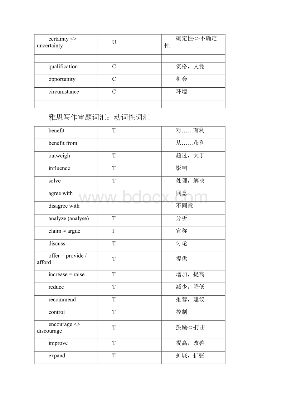 雅思写作基础课补充讲义.docx_第3页