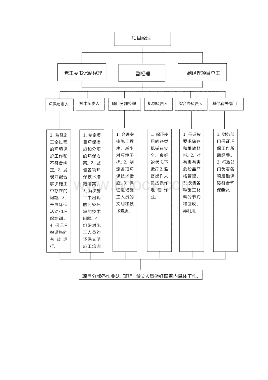 环境保护实施性施工组织设计.docx_第3页