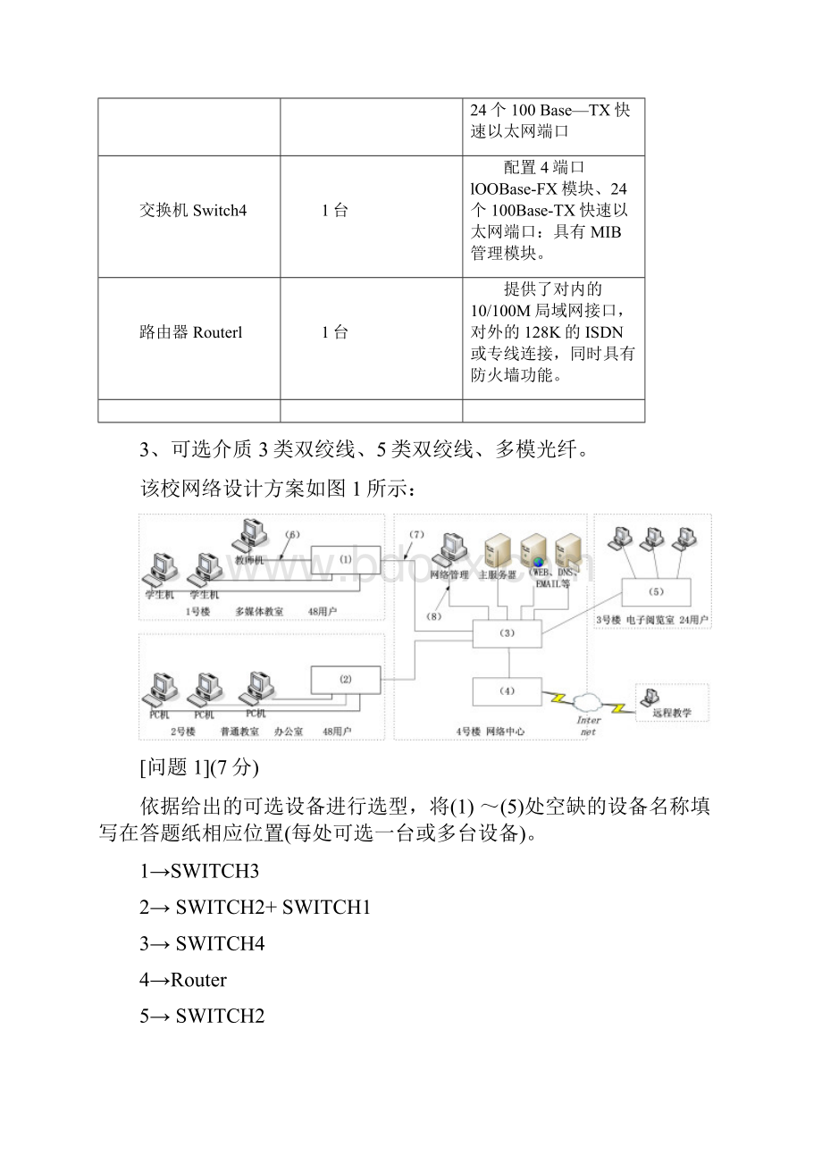 网络规划师复习题.docx_第2页