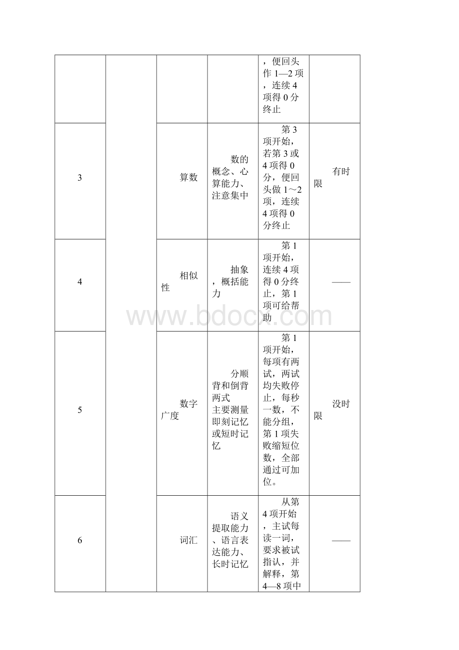 心理测验技能二级三级知识点.docx_第3页