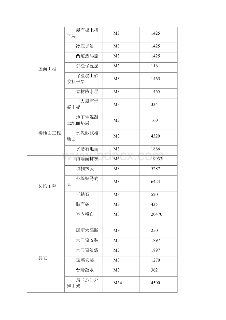 工程施工组织课程设计.docx_第3页