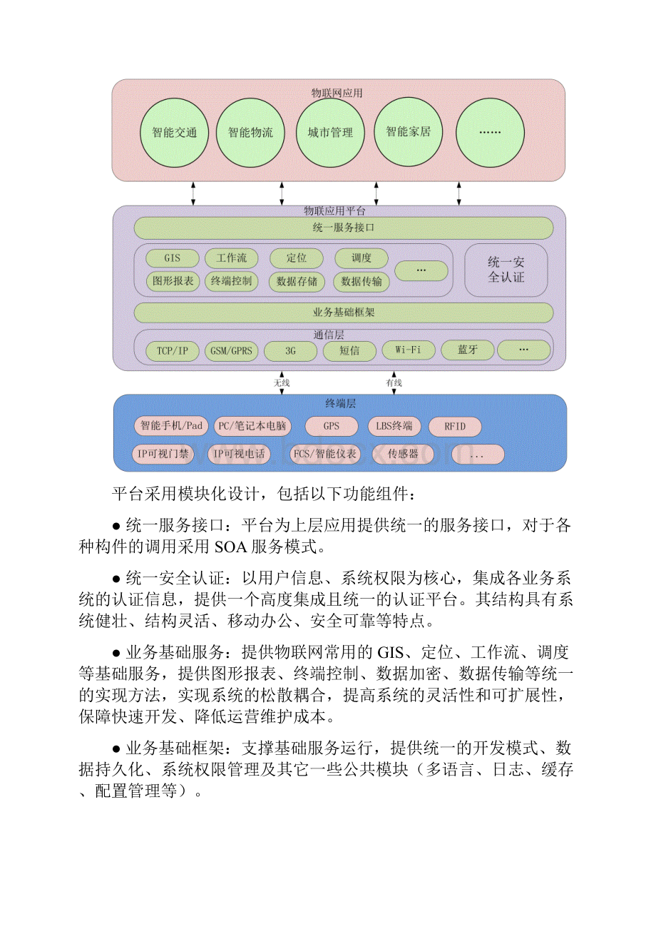 物联网解决的方案设计.docx_第3页