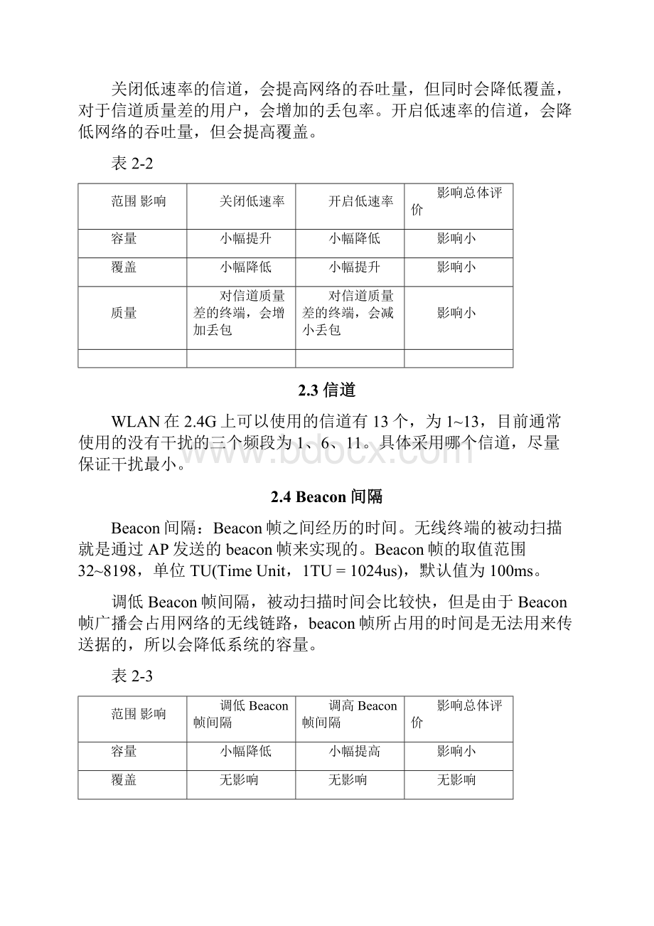 WLAN不同场景下参数配置.docx_第3页