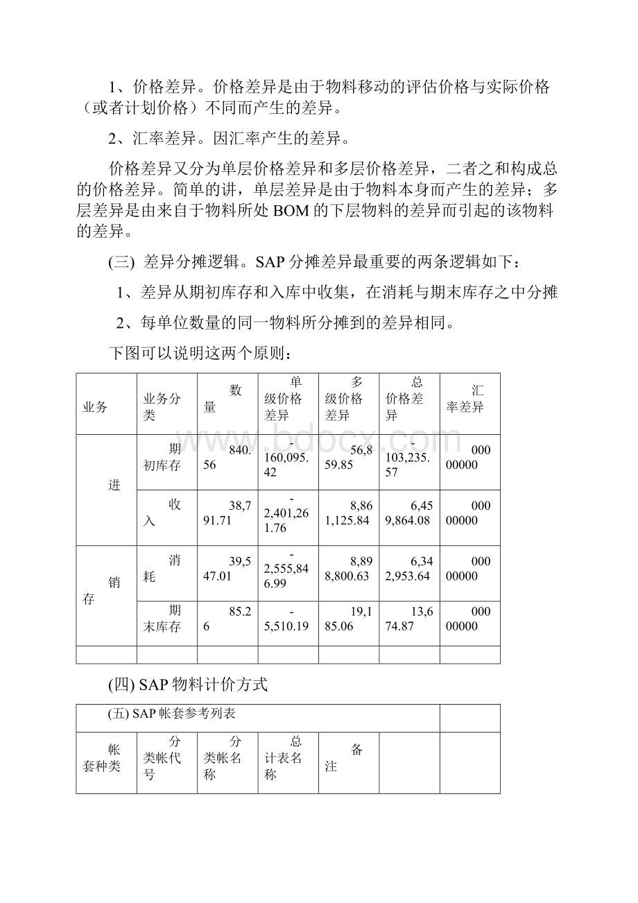 SAP ML 物料分类账详解.docx_第2页