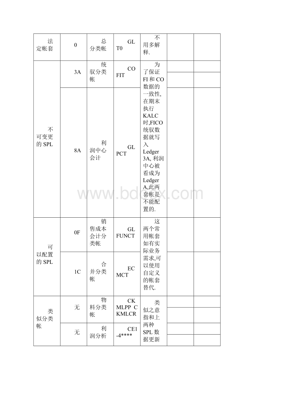 SAP ML 物料分类账详解.docx_第3页