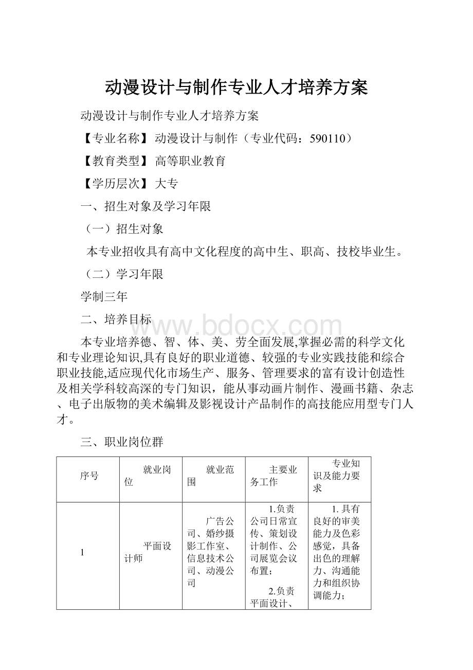 动漫设计与制作专业人才培养方案.docx