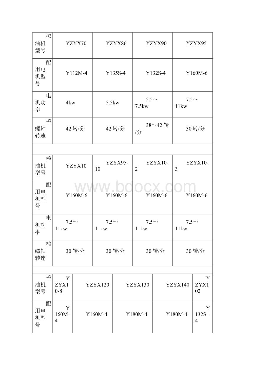 螺旋榨油机说明书.docx_第3页