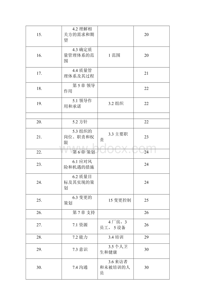 GMPC和ISO9001管理手册.docx_第3页