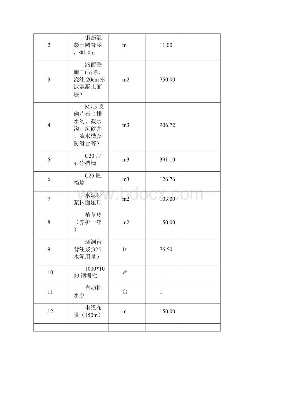 大往服务区水毁修复项目施工组织设计.docx_第3页