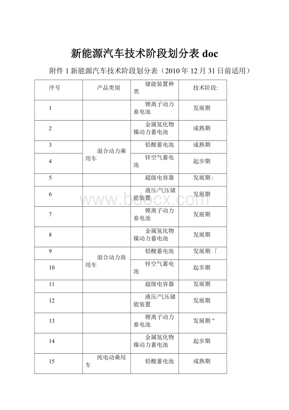 新能源汽车技术阶段划分表doc.docx_第1页