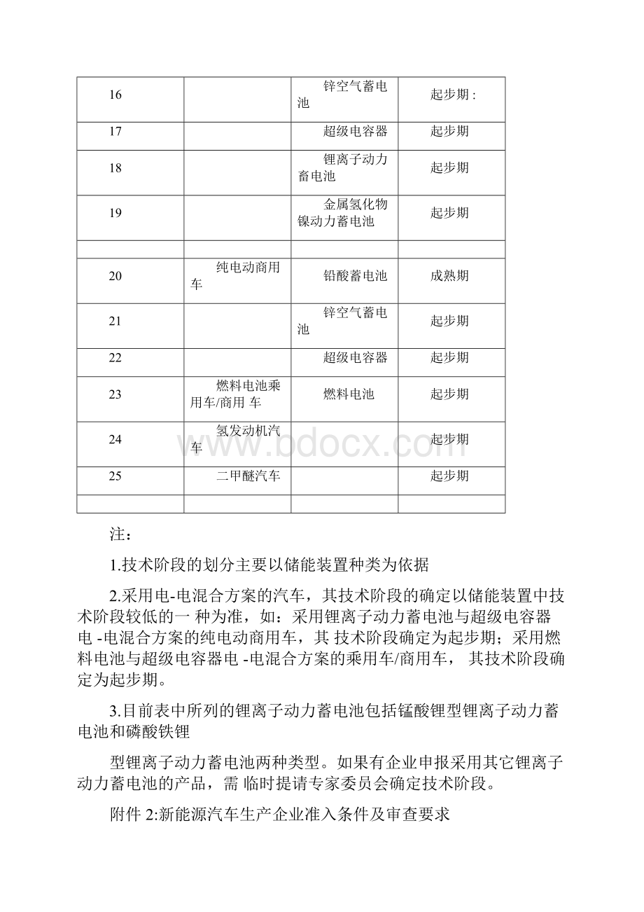 新能源汽车技术阶段划分表doc.docx_第2页