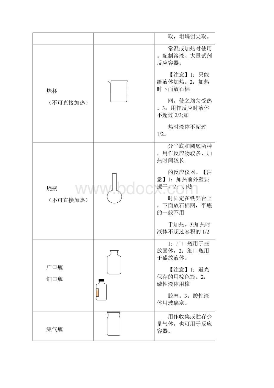 初中化学实验常用仪器用途及注意事项.docx_第2页