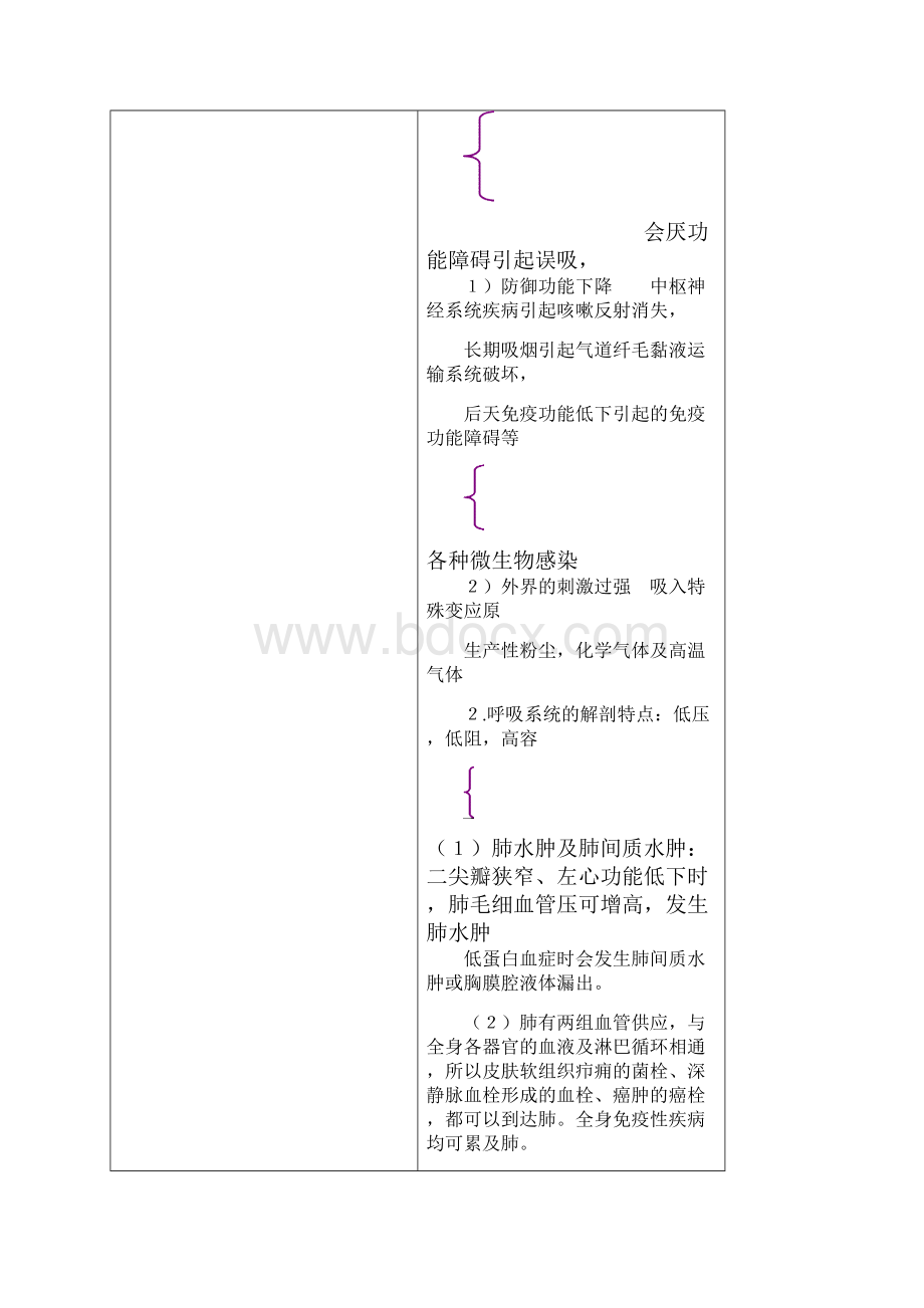 呼吸内科教案.docx_第3页