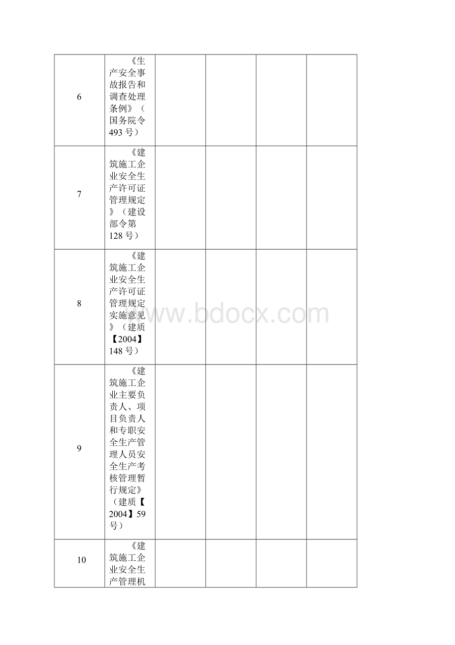 建设工程安全生产法律法规规章和规范性文件清单.docx_第2页