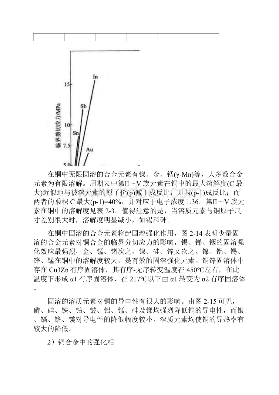 有色金属材料及功能材料讲义.docx_第3页