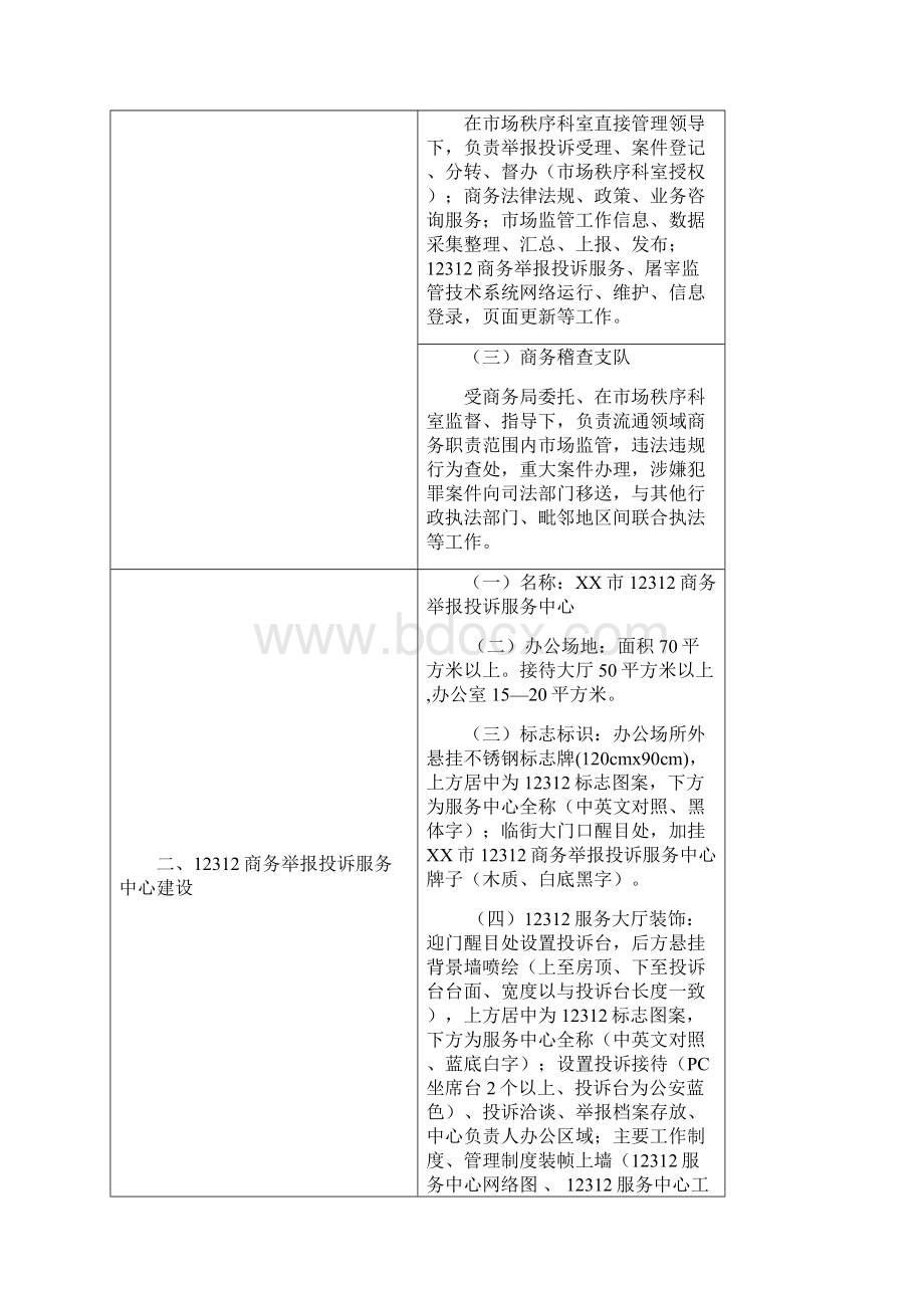 河南省流通领域市场监管公共服务体系建设标准Word文件下载.docx_第2页