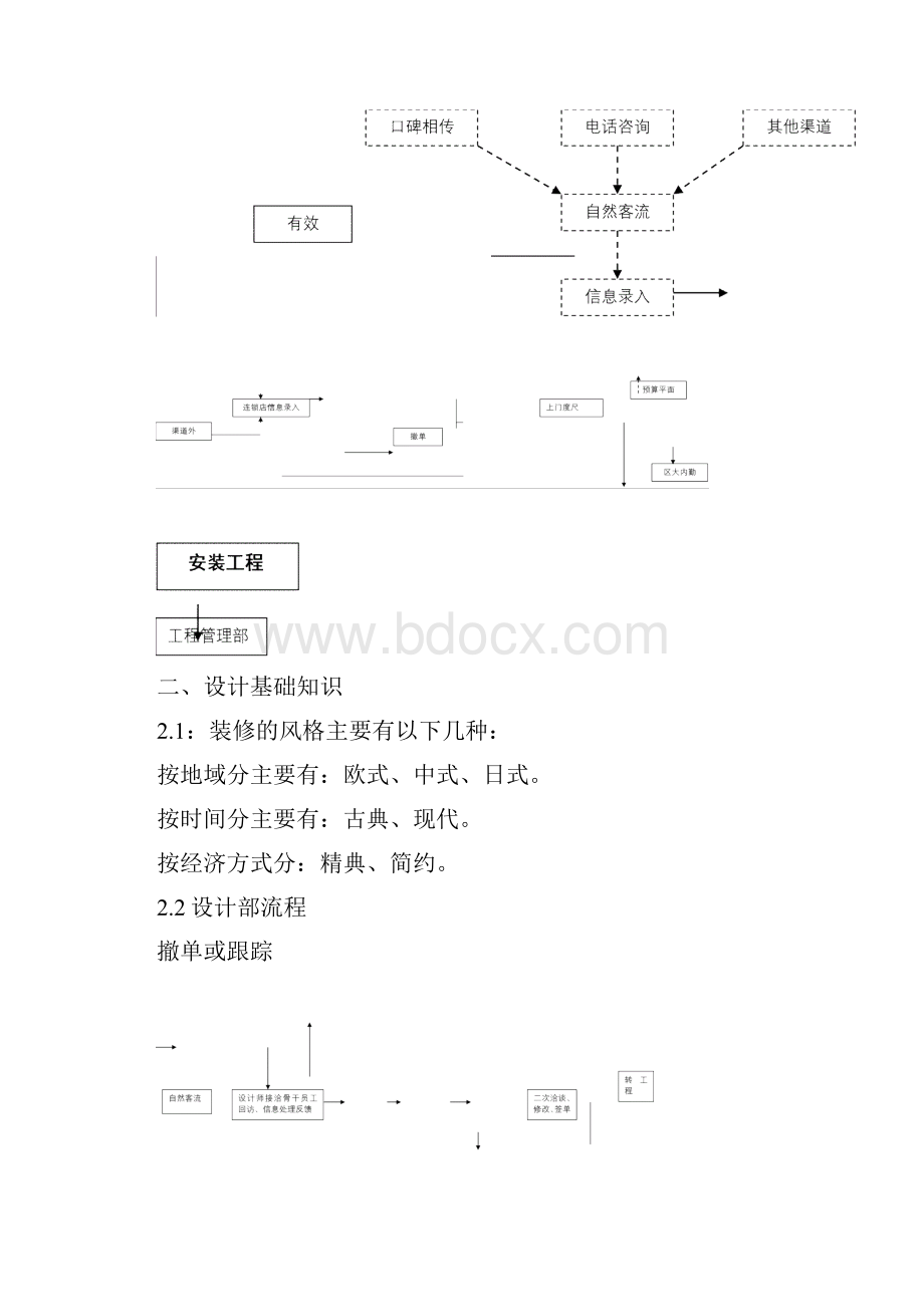 培训体系某装修连锁员工培训计划书.docx_第3页