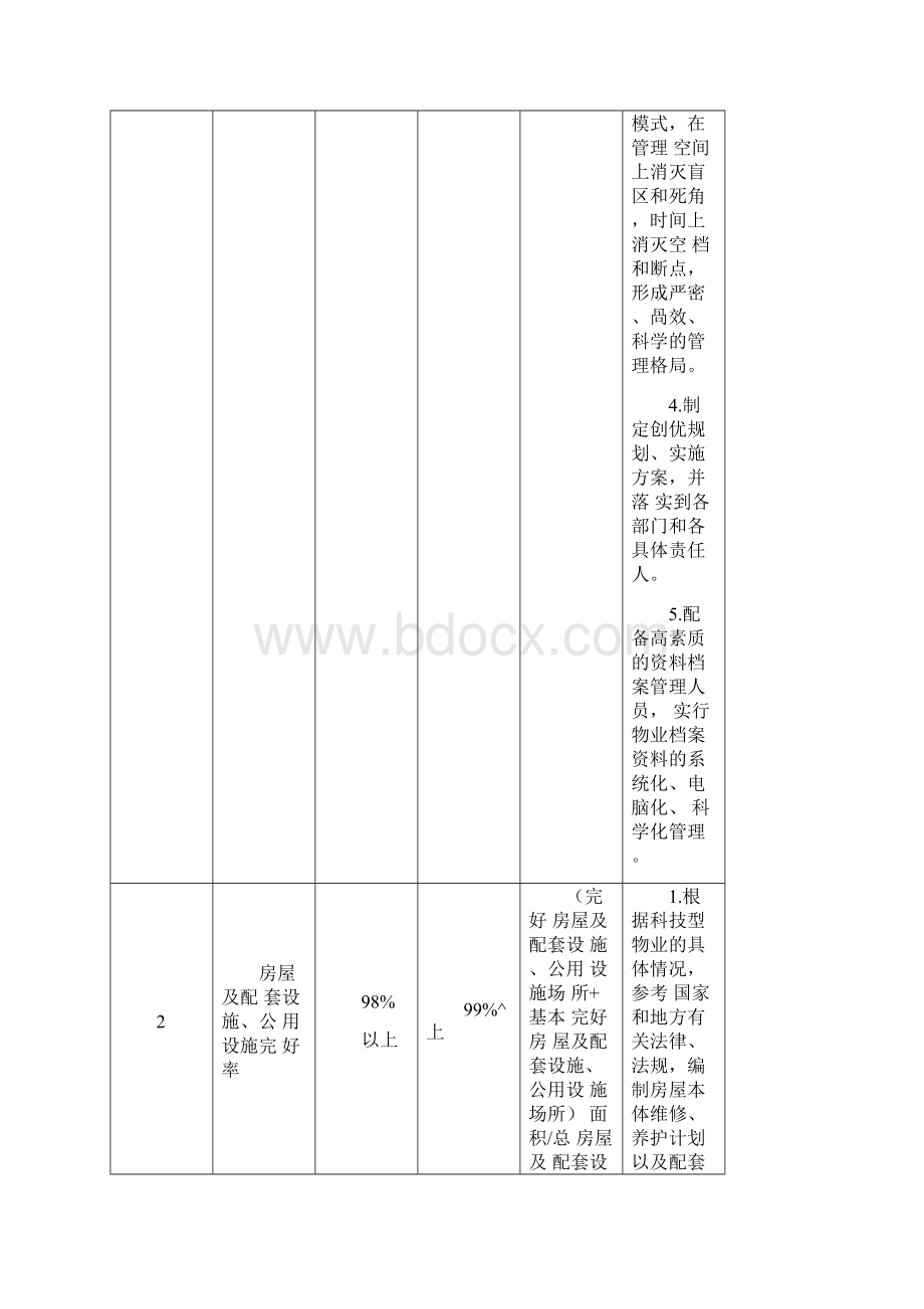 物业服务质量承诺与保证措施方案.docx_第2页