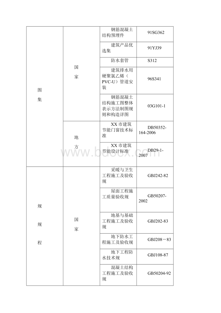 水产养殖技术标.docx_第3页