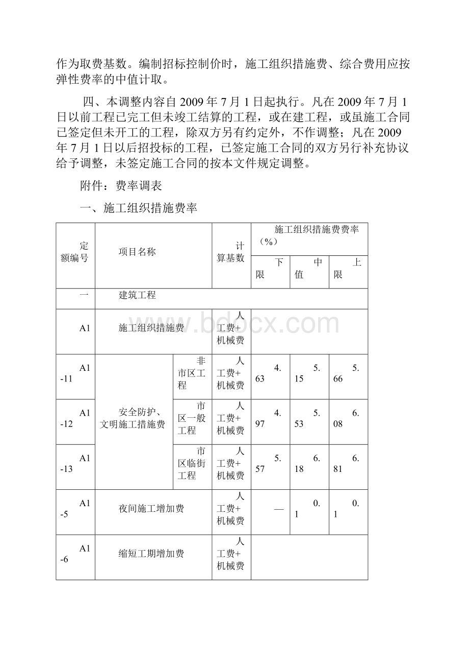 金华市建建58号文件及其附件.docx_第2页