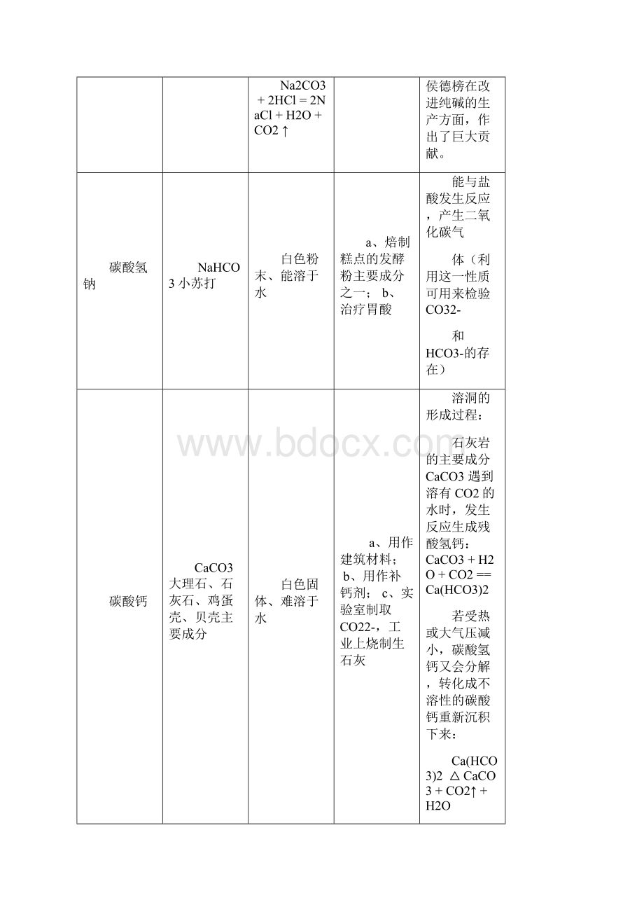 初中化学盐与化肥.docx_第2页