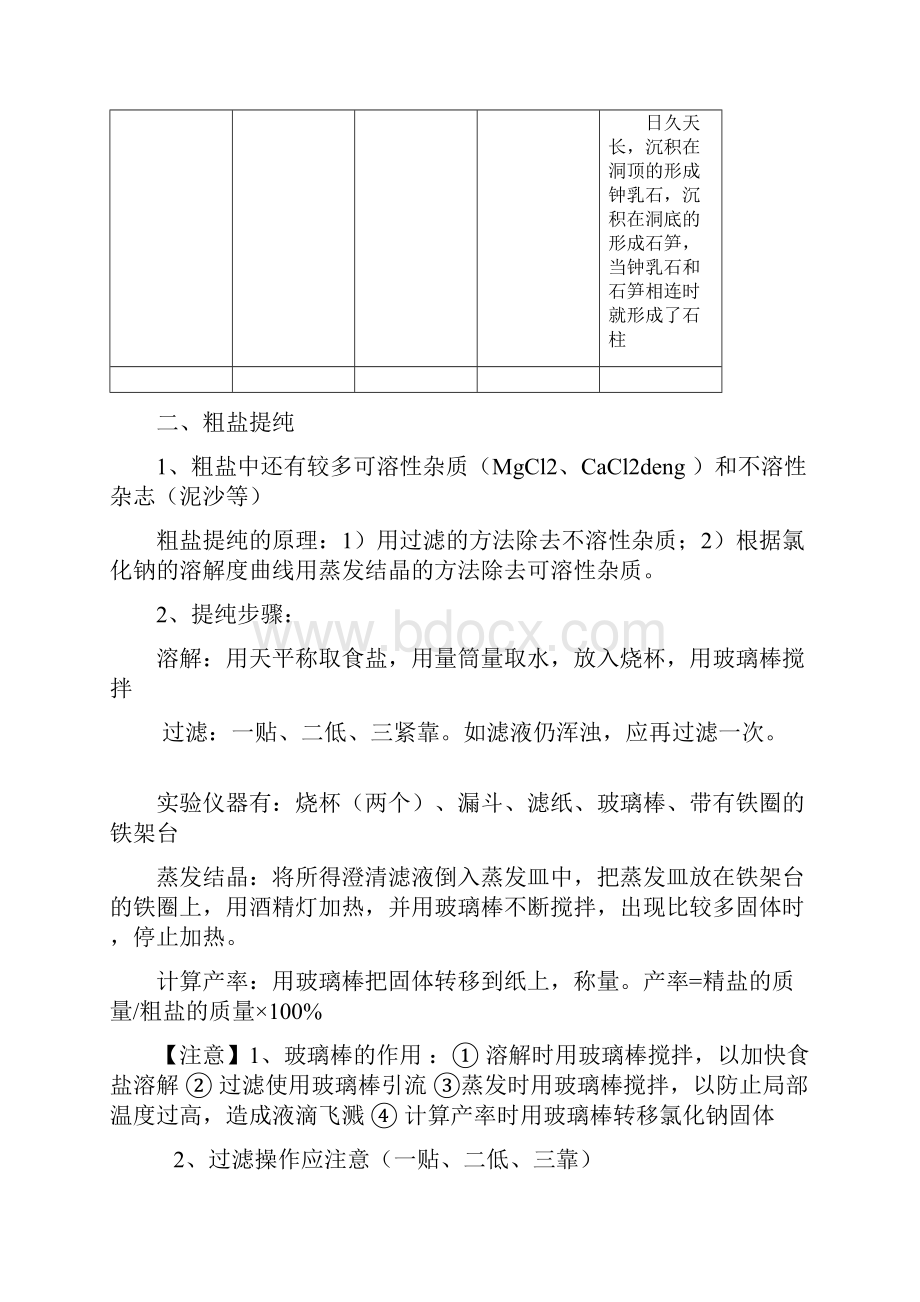 初中化学盐与化肥.docx_第3页