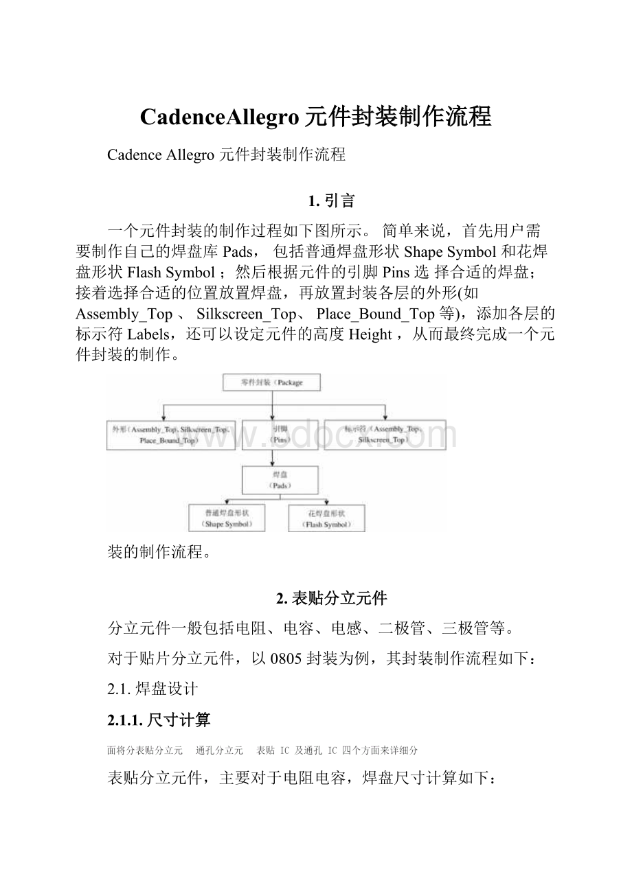 CadenceAllegro元件封装制作流程.docx_第1页