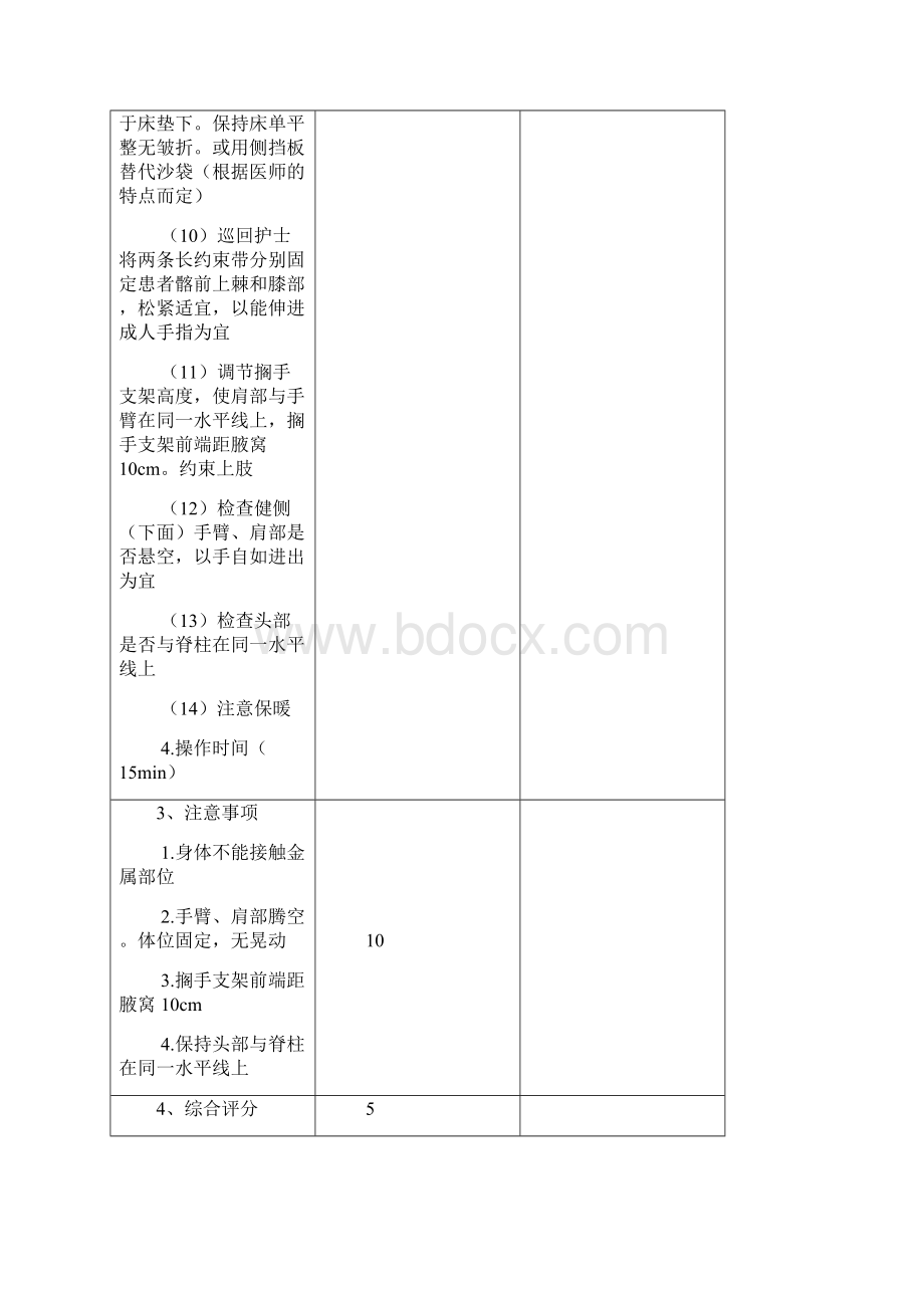 手术室常见操作评分标准.docx_第3页