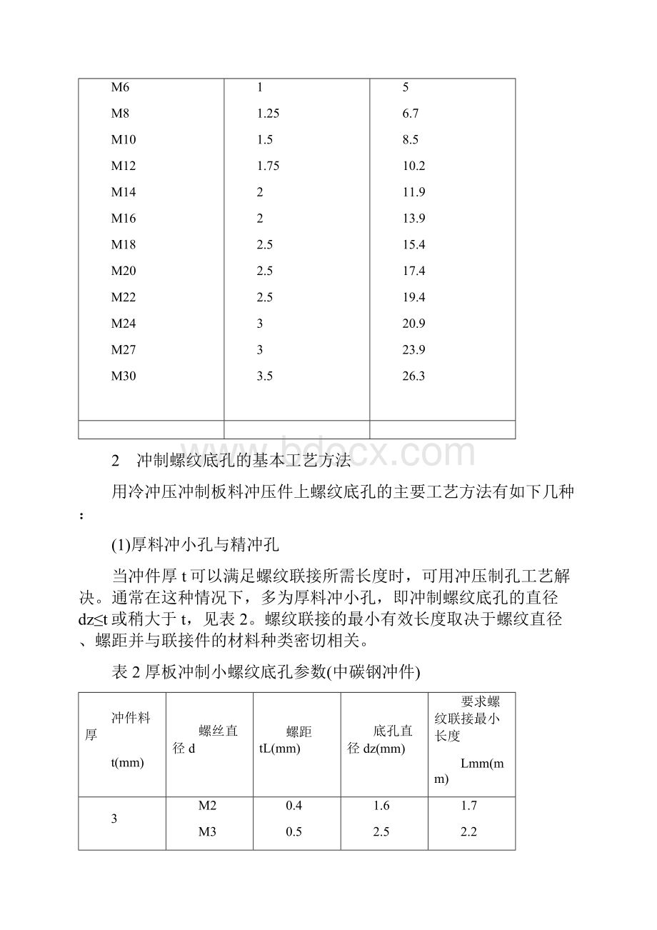 螺纹底孔尺寸.docx_第2页