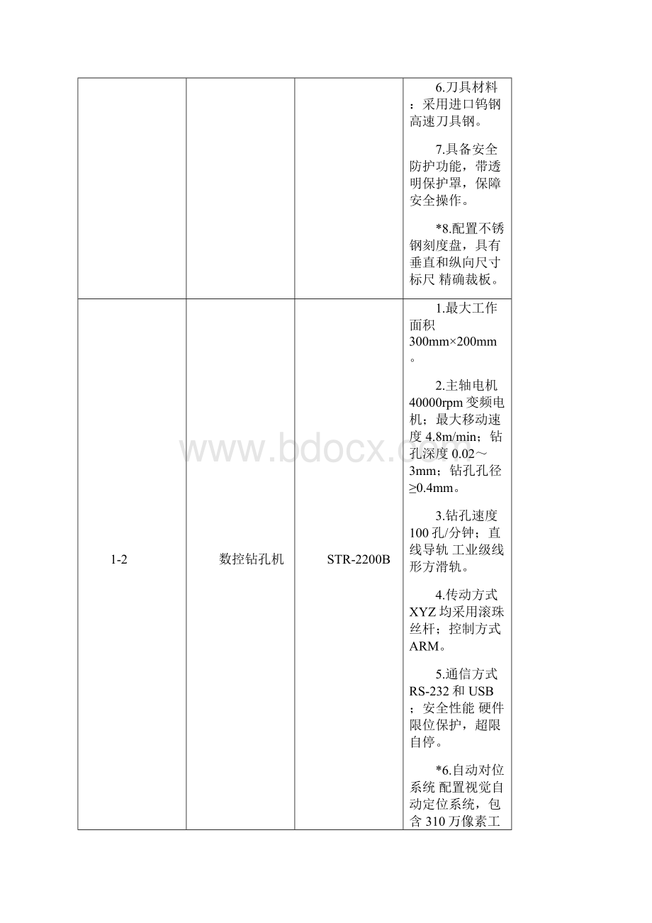 天津市电子信息高级技术学校教学设备项目投标产品配置清单416181650381.docx_第2页