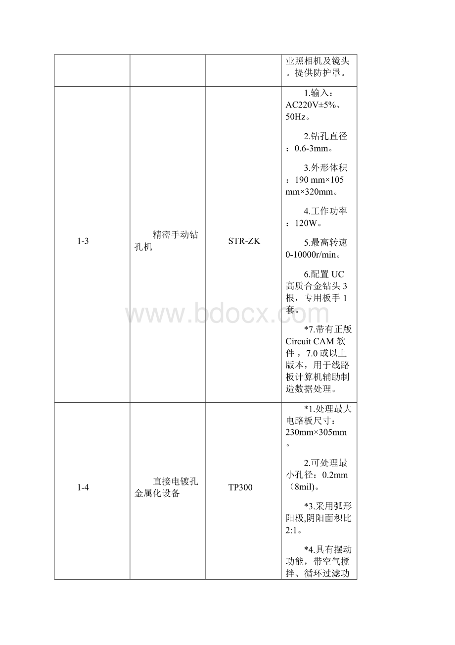 天津市电子信息高级技术学校教学设备项目投标产品配置清单416181650381.docx_第3页