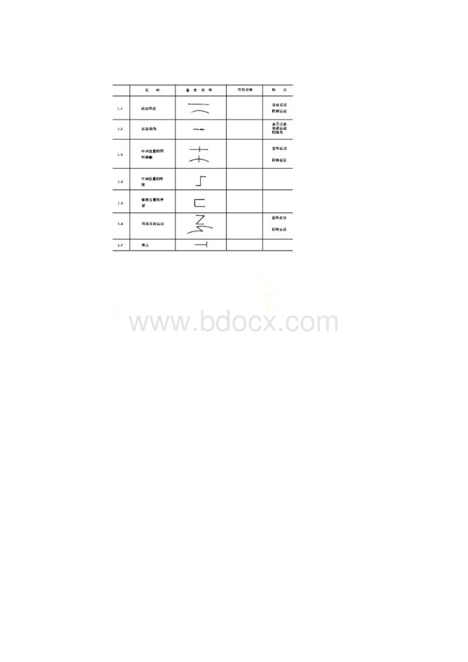 GB44601984机械运动简图符号.docx_第2页