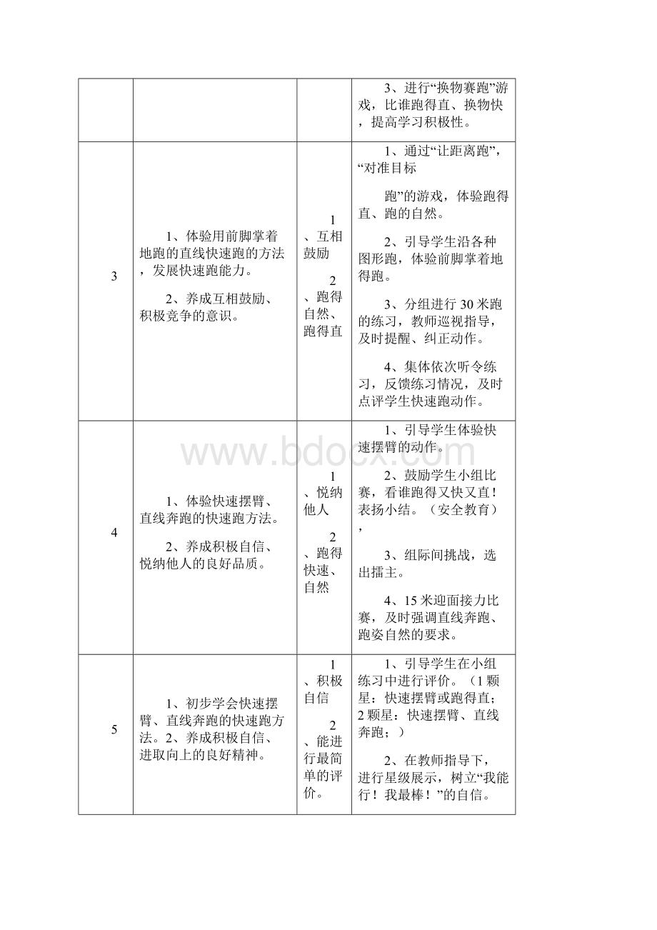 小学一年级体育各项目单元教学计划doc.docx_第2页