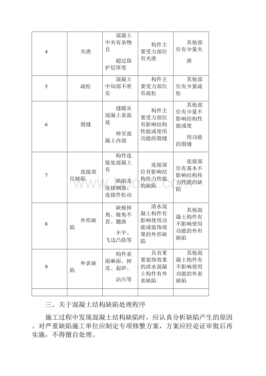 混凝土质量缺陷处理方案1.docx_第3页