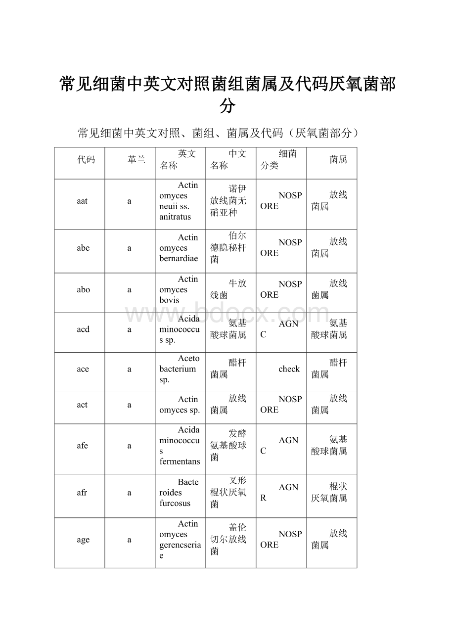 常见细菌中英文对照菌组菌属及代码厌氧菌部分.docx_第1页