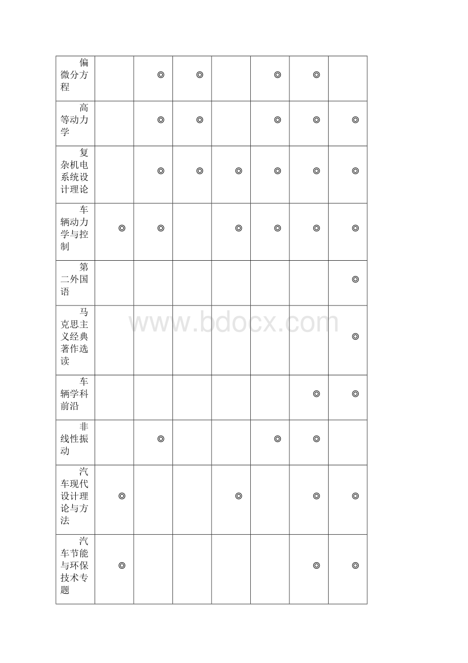 合肥工业大学车辆工程专业博士研究生培养方案.docx_第3页