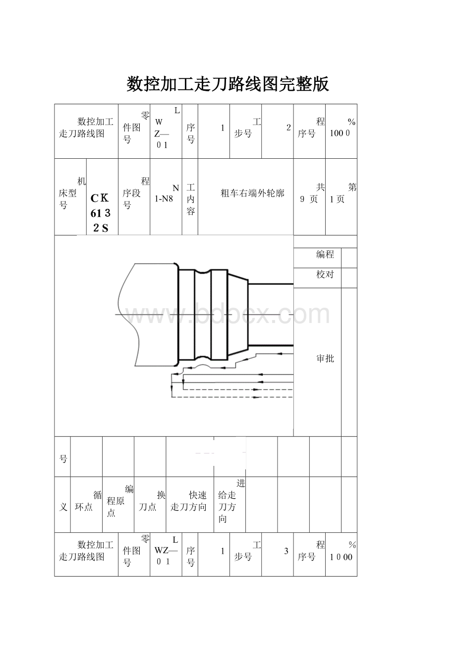 数控加工走刀路线图完整版.docx_第1页