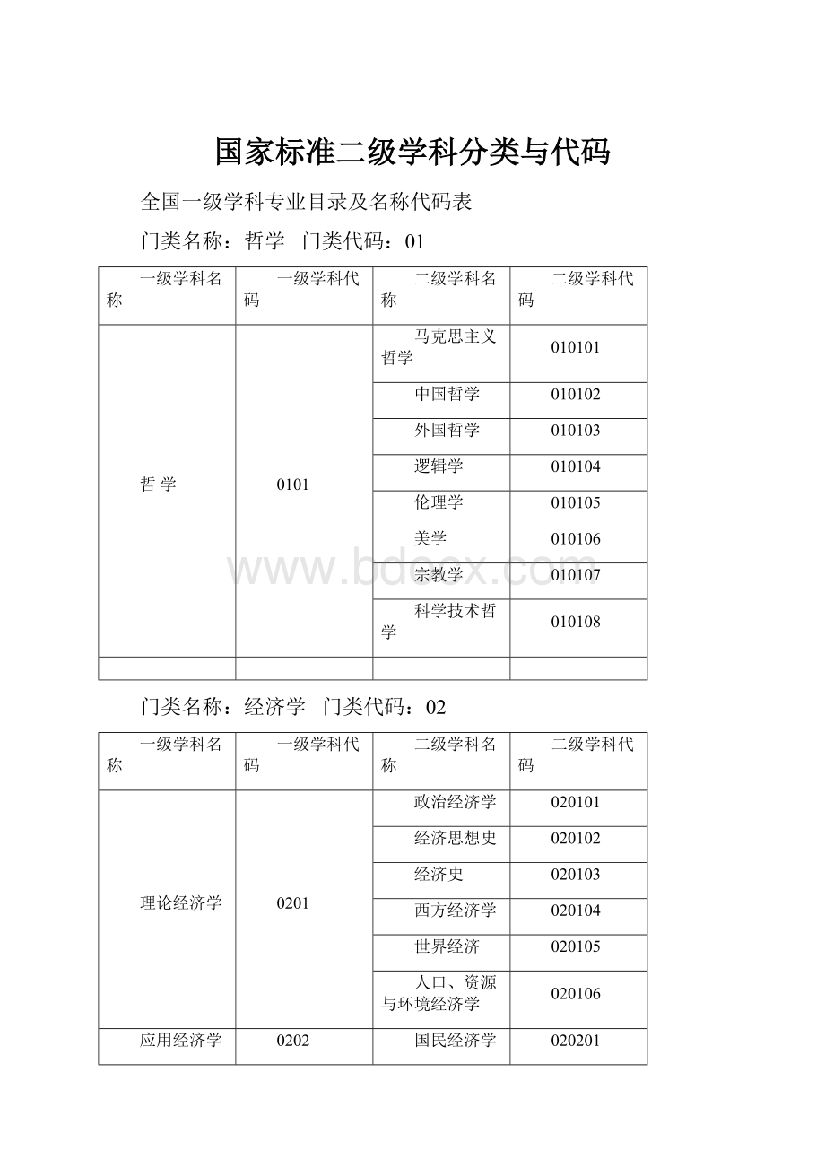 国家标准二级学科分类与代码.docx_第1页