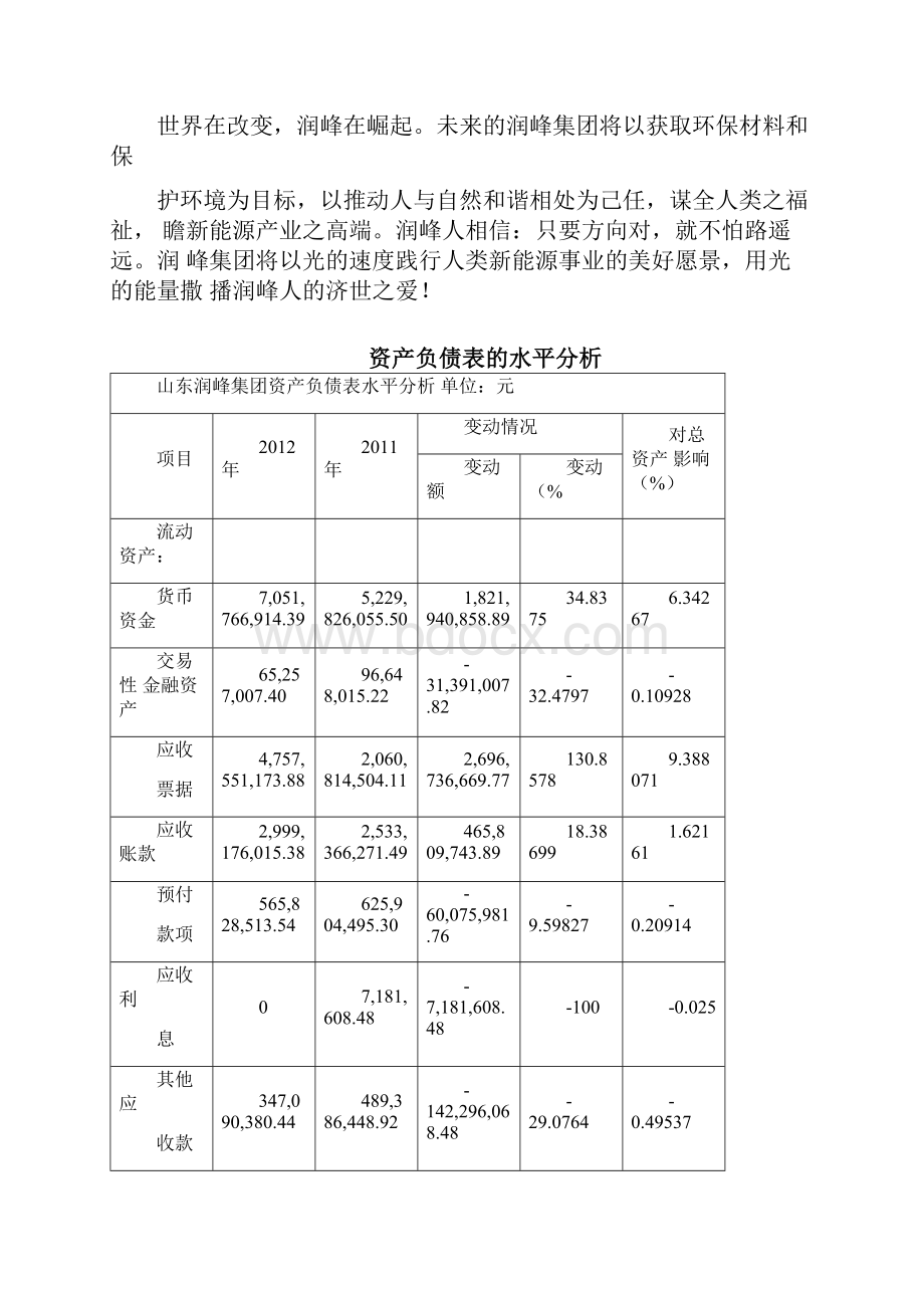 财务分析资产负债表和利润表.docx_第2页