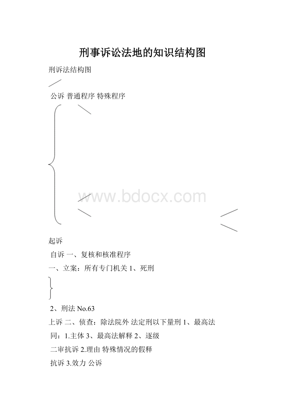 刑事诉讼法地的知识结构图.docx