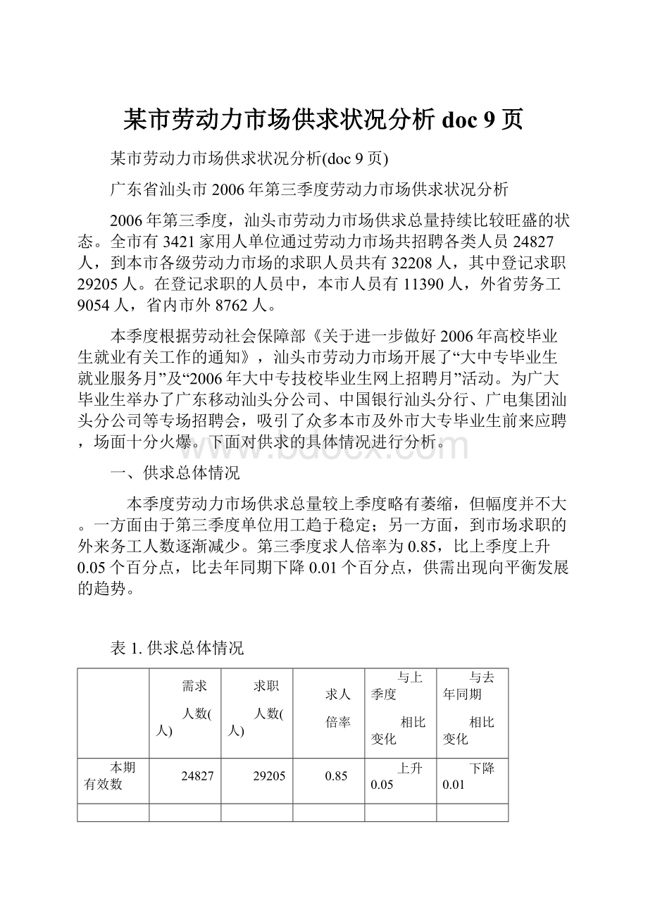 某市劳动力市场供求状况分析doc 9页.docx