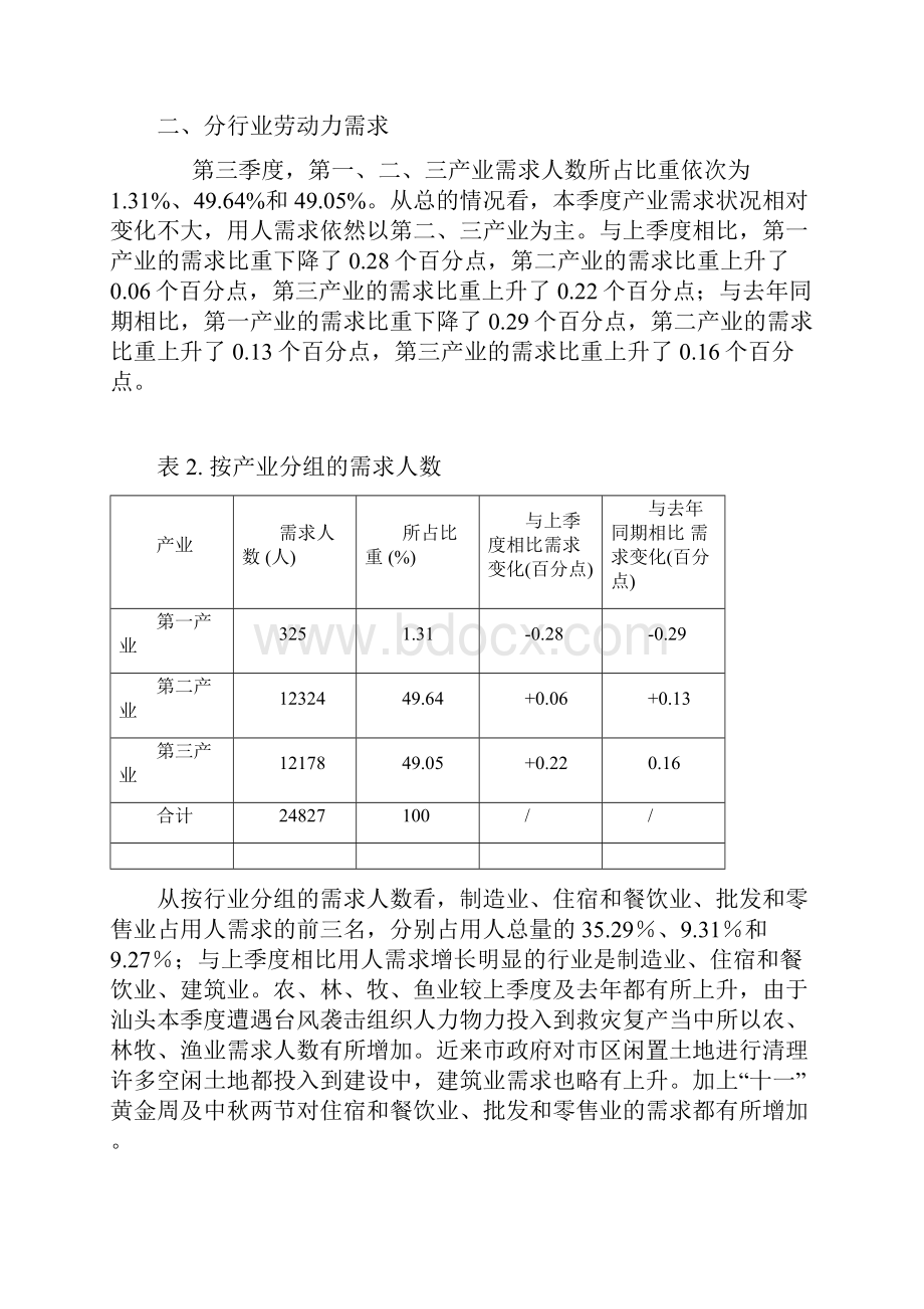 某市劳动力市场供求状况分析doc 9页.docx_第2页