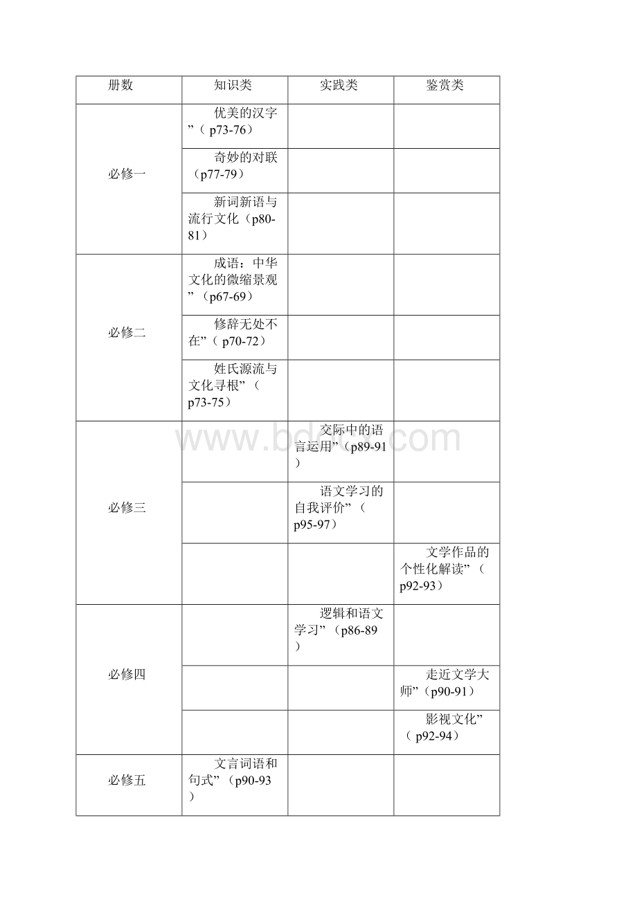 新课标高中语文.docx_第3页