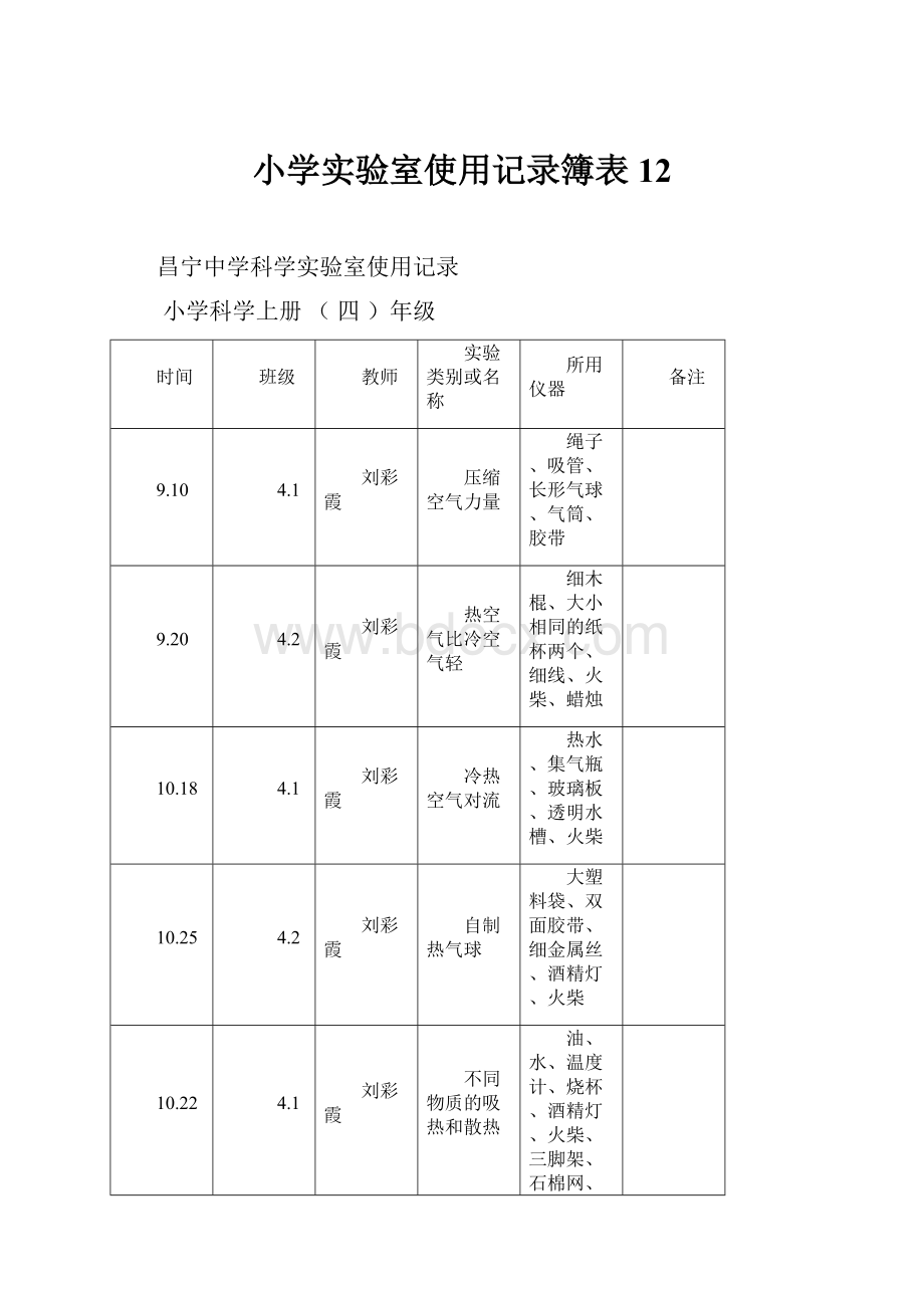 小学实验室使用记录簿表12Word文档下载推荐.docx