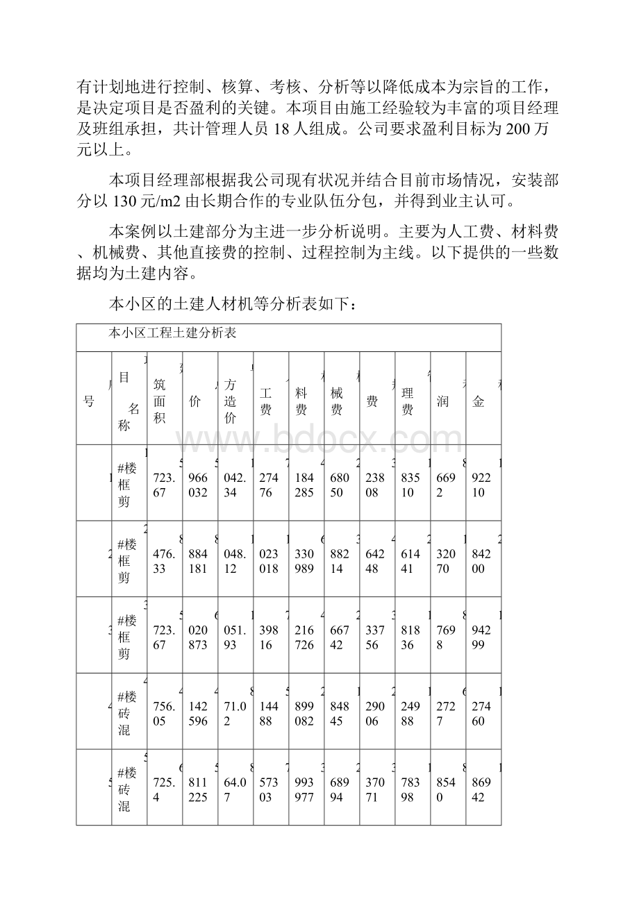 成本控制.docx_第2页