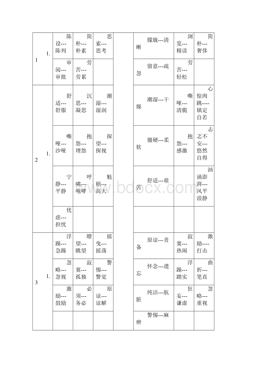 学年度第一学期北师大版六年级语文上册复习资料.docx_第3页