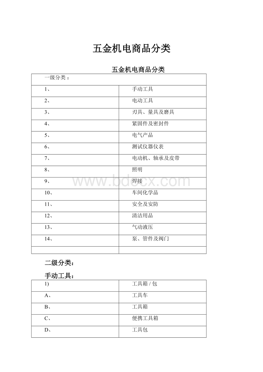 五金机电商品分类.docx_第1页