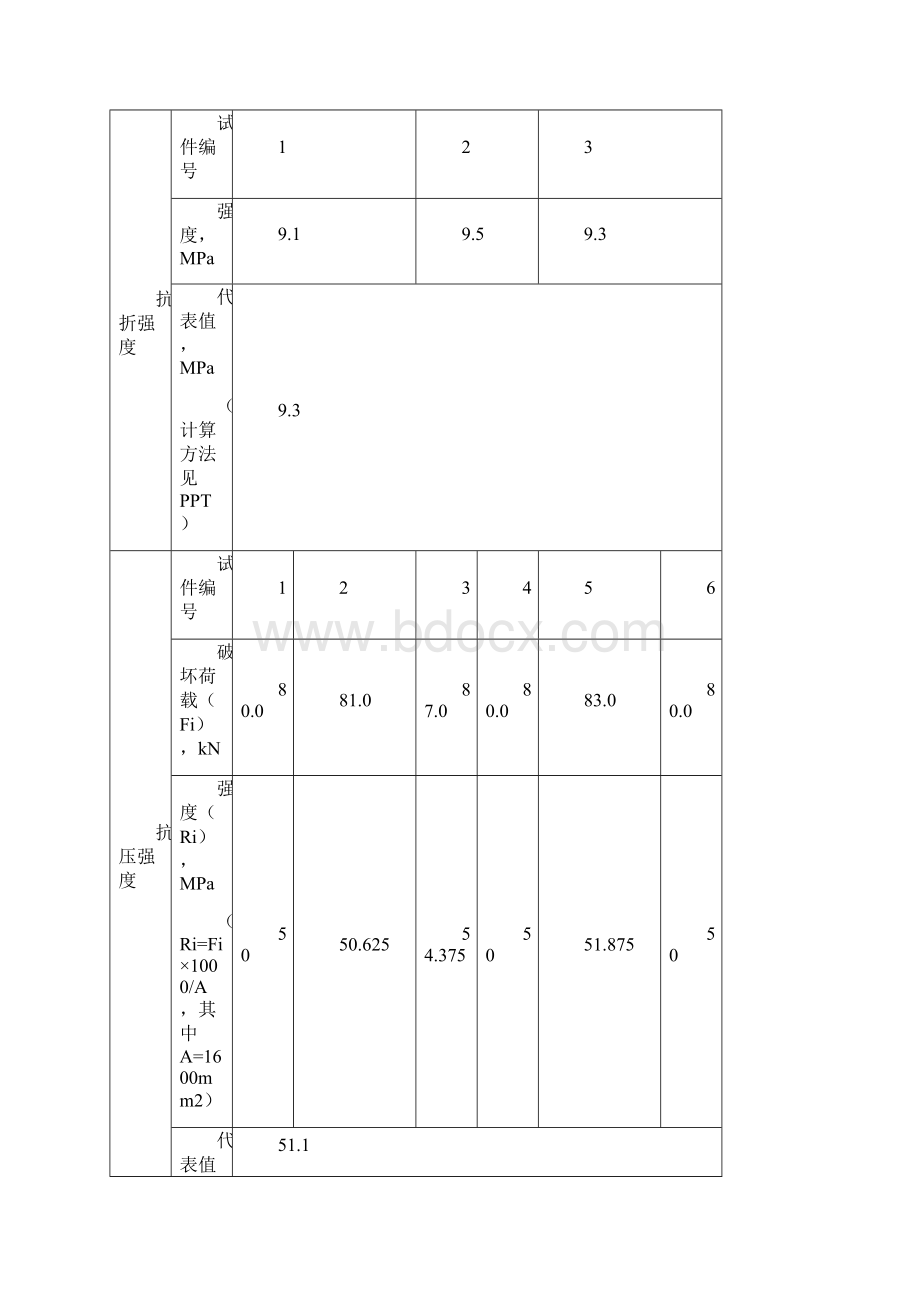 大工13春《土木工程实验一》实验报告Word文件下载.docx_第3页